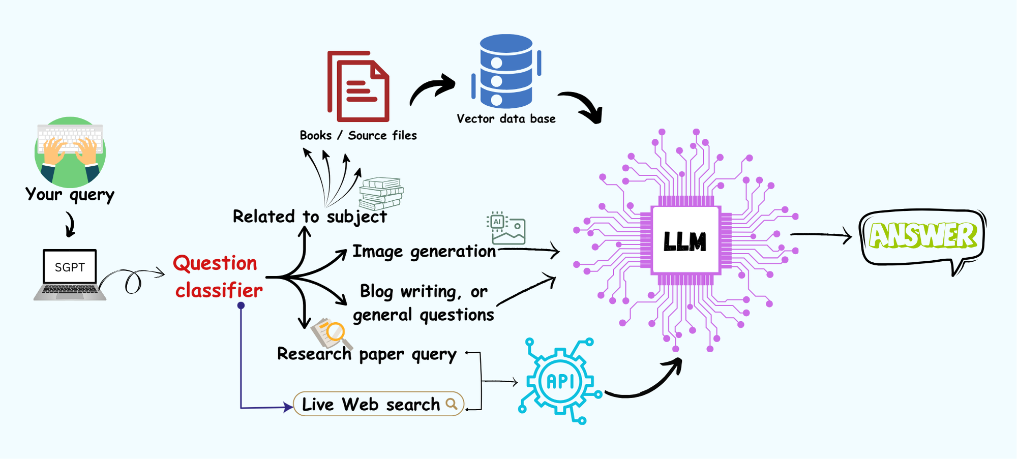 StudentsGPT screenshot 1